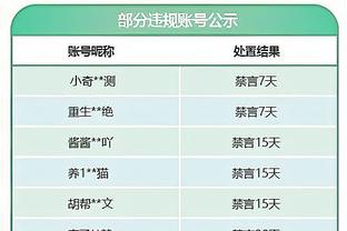 网瘾老头？詹姆斯玩NFL游戏取得第500胜 晒战绩图庆祝